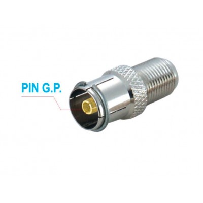 MX RF Female Socket To MX 'F' Female Socket Connector Pin Gold Plated (MX-195) - 100 Pieces Pack MX RF Female Socket To MX 'F' Female Socket Connector Pin Gold Plated (MX-195) - 100 Pieces Pack